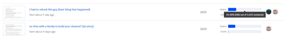 Email dashboard after: 24.18% open rate (586 out of 2,423 contacts) on a near-daily send cadence